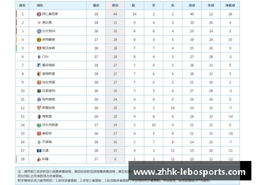 乐博体育莱比锡攀登巅峰，德甲积分榜登顶科隆后领先优势扩大